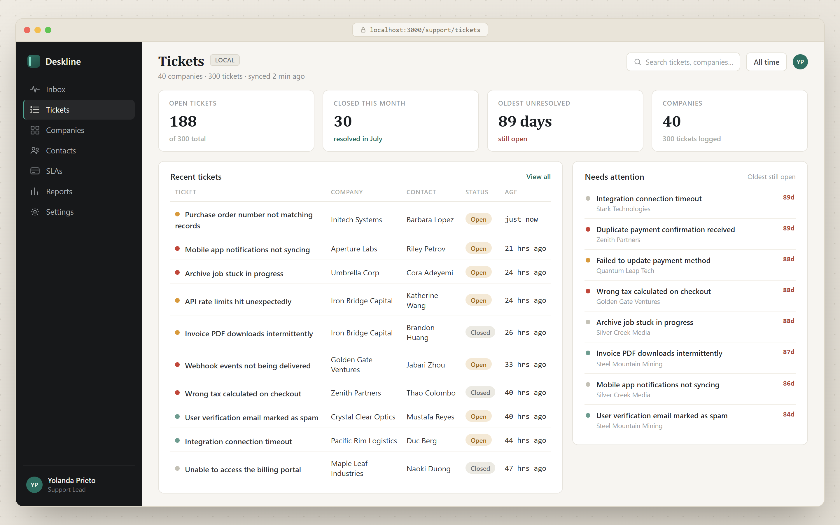 A support-workspace ticket queue running on seeded state — 40 companies, 300 tickets with mixed open and closed statuses, and a needs-attention rail whose oldest item matches the KPI card