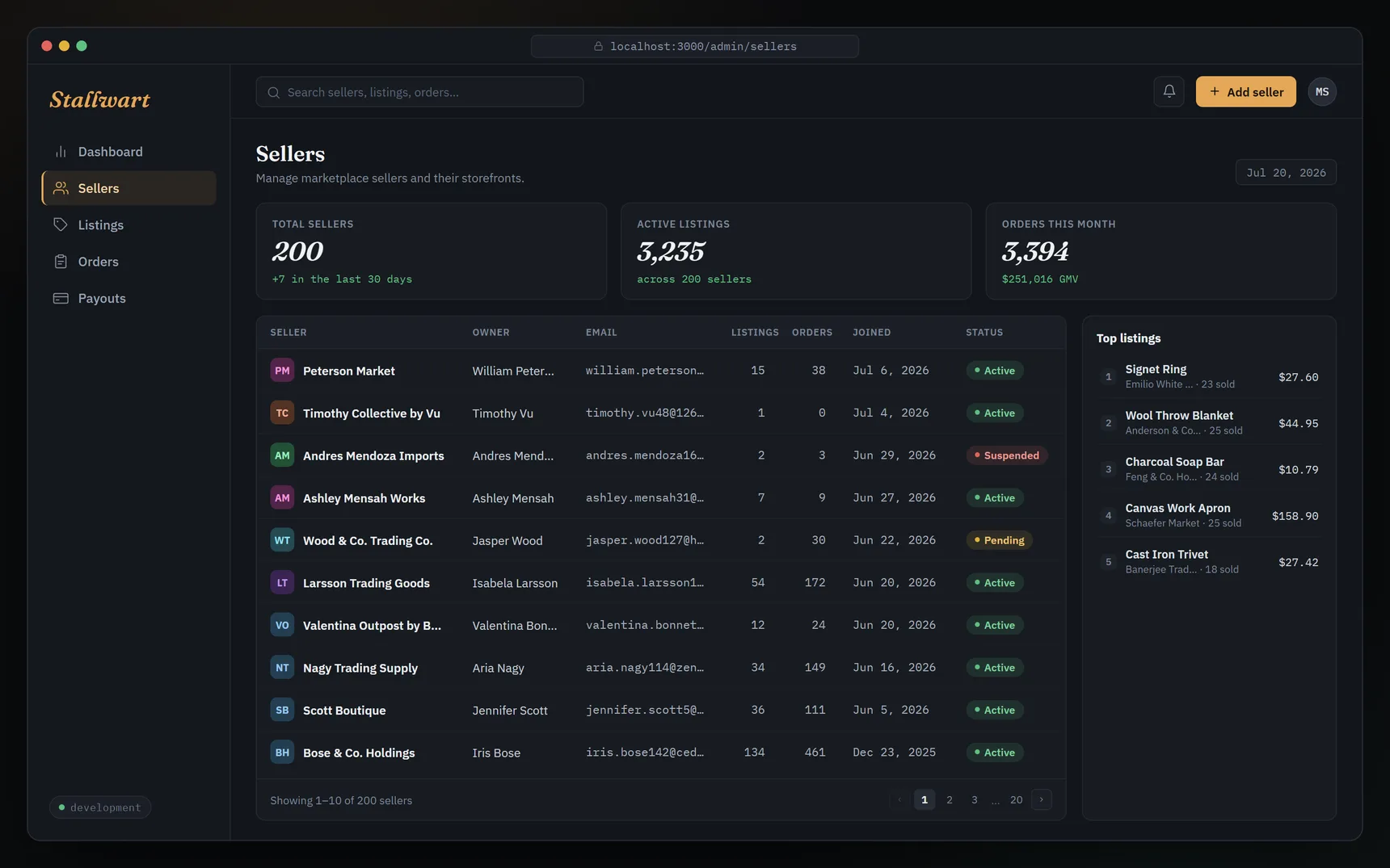 The same marketplace admin after a Seedfast run — 200 sellers with varied names and joining dates, thousands of listings and orders, and a populated top-listings panel